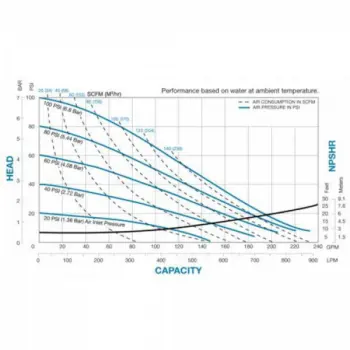 sandpiper-t30m-curve