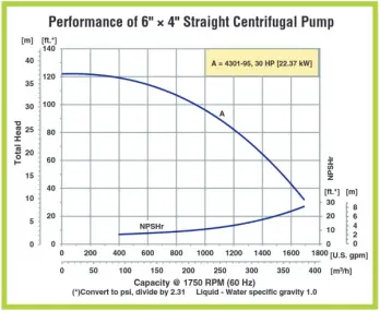 amt-ste-25-26-curves