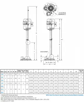 sub-2-dwg-chart