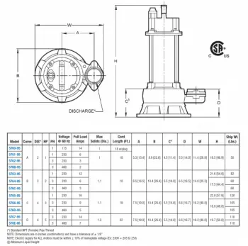 sub-10-dwg-chart