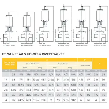761-741-shutoff-divert-valves-dimensions