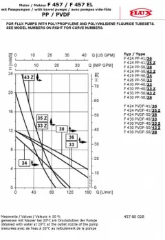 f-457-pp-pvdf
