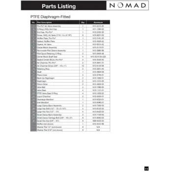 nomad-npf80-clamped-ptfe-spare-parts-02