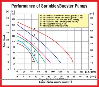 spe-19-curve-1