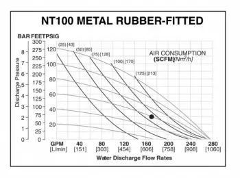 nomad-nt100-performance-chart-2022v1