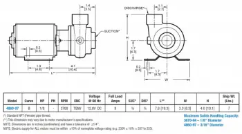 ste-2-dwg-chart-model-4860-97