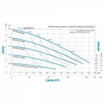 sandpiper-ssb1m-curve