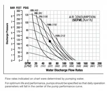 nomad-npf50-bolted-2021v1-ptfe-performance-chart