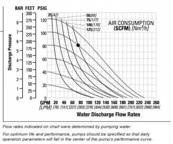 nomad-npf80w-pwr-flo-ptfe-performance-chart