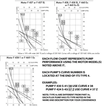pp-pumps-flow-chart-2