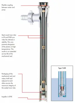 f430-diagram