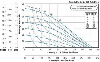 sandpiper-f20-fda-compliant-curve