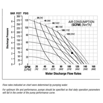 nomad-npf50-clamped-ptfe-performance-chart