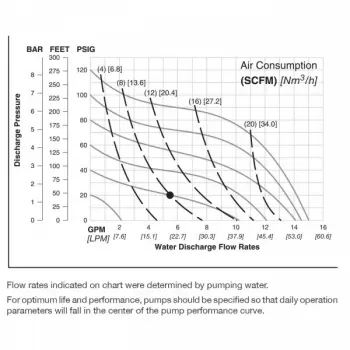 nomad-npf15-bolted-ptfe-performance-chart