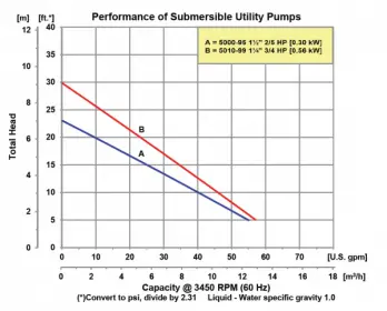 amt-sub-19-20-curve