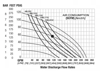 nomad-npf80-performance-chart