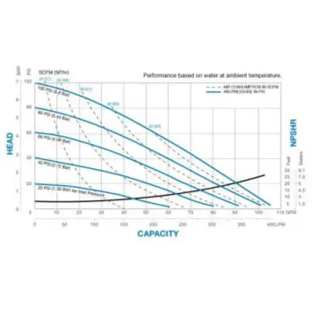 sandpiper-s15m-curve
