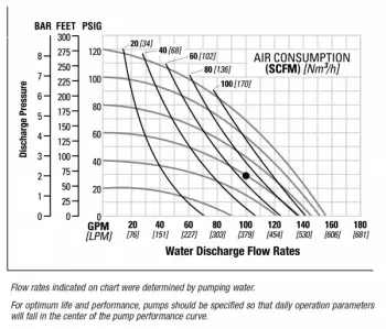 nomad-npf50-clamped-tpe-performance-chart