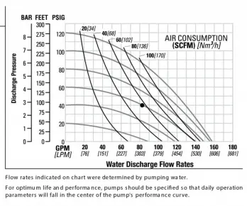 nomad-npf50-bolted-2021v3-rubber-tpe-performance-chart