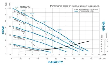 sandpiper-s07-non-metallic-3-4-curves