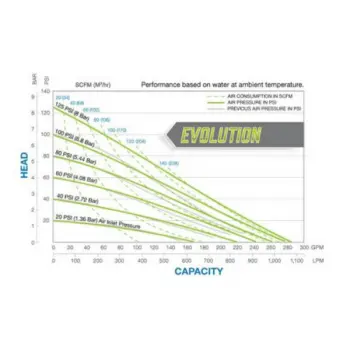 sandpiper-s30m-evolution-curve