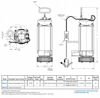 sub-8-dwg-chart