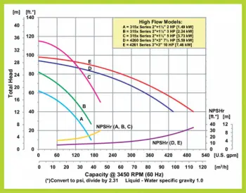 ste-15-curve-2