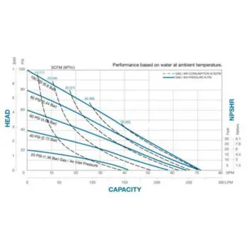 sandpiper-g10f-curve-rev0715