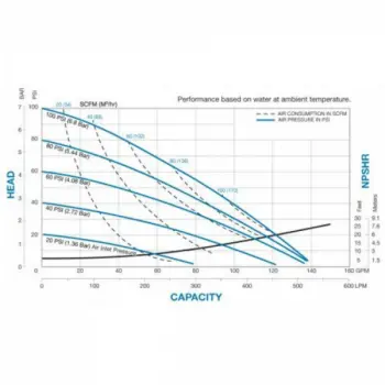 sandpiper-ssb2-a-curve