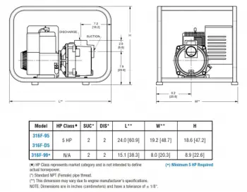 eng-8-dwg-chart