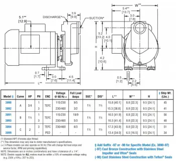 spe-8-dwg-chart