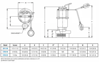 sub-6-dwg-chart