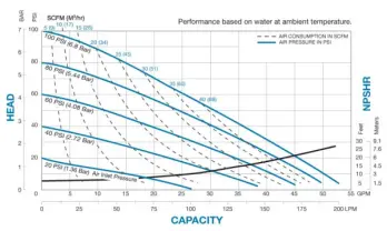 sandpiper-s1f-non-metallic-standard-duty-curves