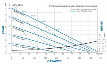 sandpiper-s15nm-curve