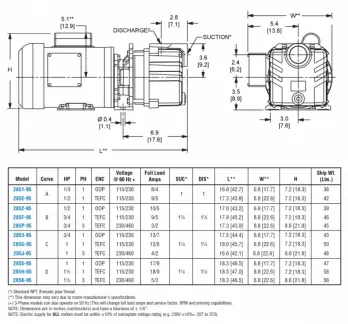 spe-6-dwg-chart