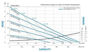 sandpiper-s20nm-curve