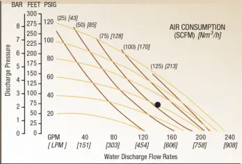 nomad-ntg80-performance-chart