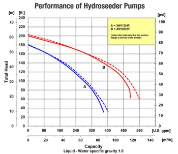 amt-fire-11-12-curves
