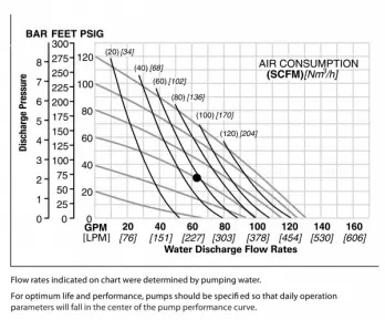 nomad-npf50-metallic-ptfe-performance-chart