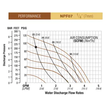 nomad-npf07-performance-chart