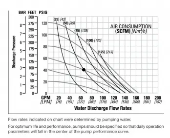 nomad-npf50-bolted-2021v1-rubber-tpe-performance-chart