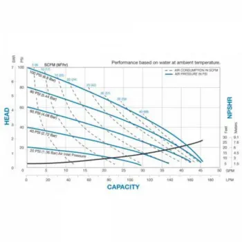 sandpiper-u1fm-curve