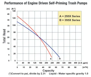 amt-eng-13-14-curves