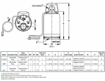 sub-4-dwg-chart