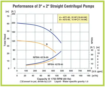 amt-ste-21-22-curves
