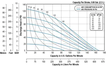 sandpiper-f20-curves