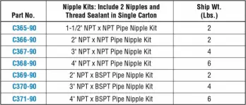acc-4-chart-nipple-kits