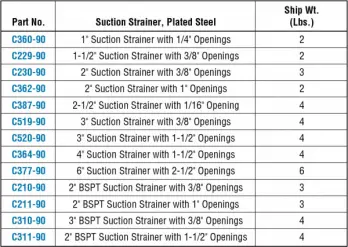 acc-4-chart-strainers