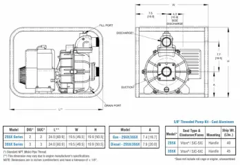 eng-14-dwg-chart-3s9x
