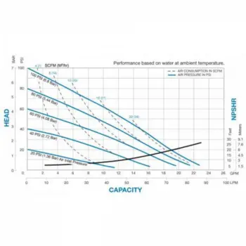 sandpiper-s07nm-curve